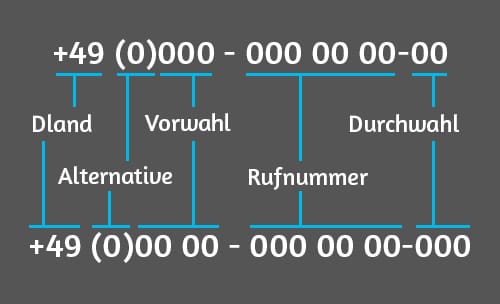 Rufnummern Schreibweise