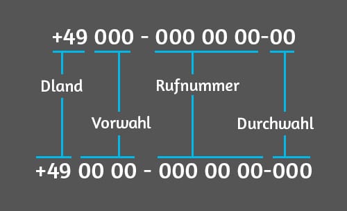 Rufnummern Schreibweise