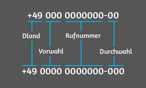 Rufnummern Schreibweise